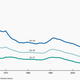 Image for article titled Teen pregnancies in the US have hit an all-time low—and are falling fast